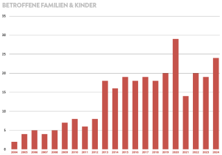 _wpframe_custom/gallery/files/wpf_sites_paragraphs_parts/t_betroffene-familienpng_1757489391.png